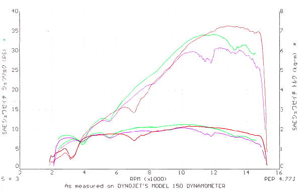 ZeaLパワーチェック